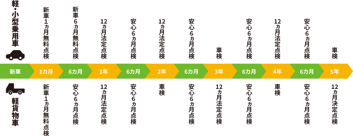 点検整備スケジュール画像